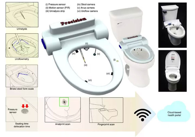 Picture 3 of Toilet with buttocks, warning of health condition