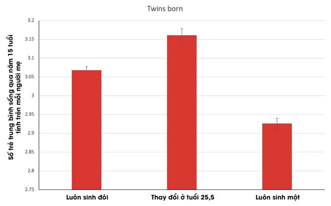 Picture 3 of Twins: An evolutionary mystery or just an accident?