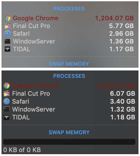 With 6000 tabs open at the same time, Google Chrome eats up ... 1.5TB of Mac Pro RAM Picture 5