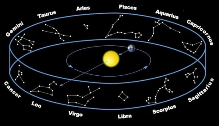 Picture 2 of Your zodiac may have changed without you even knowing it