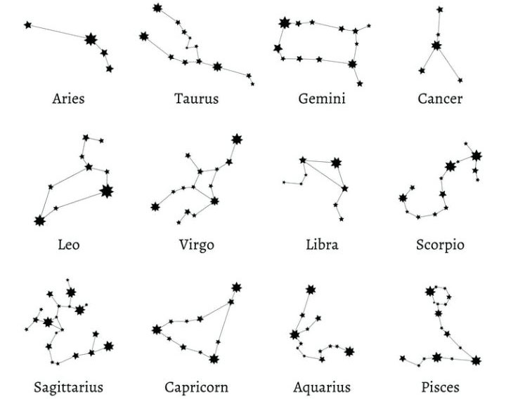 Picture 3 of Your zodiac may have changed without you even knowing it