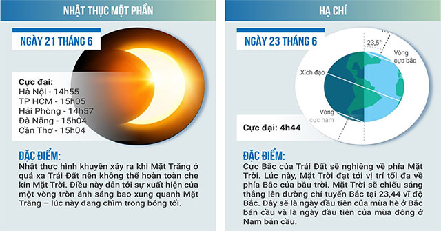 6 interesting astronomical phenomena are about to appear in Vietnam