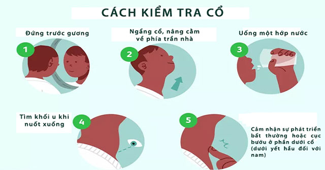 A simple way to check your thyroid at home
