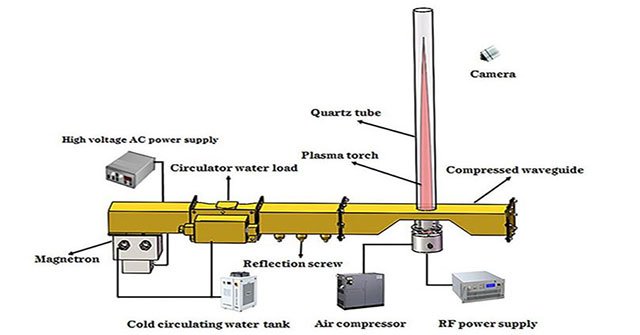 China invented something that could replace jet engines