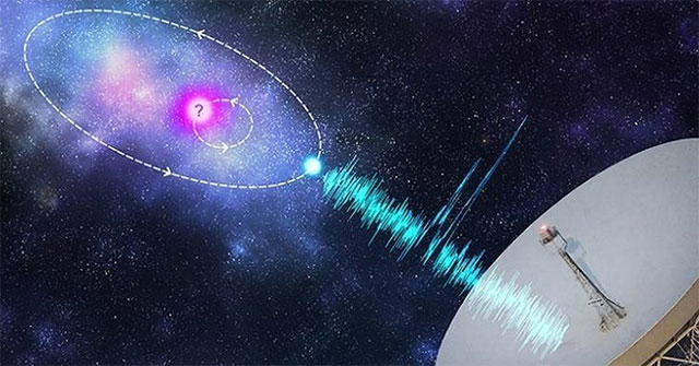 Cosmic signals repeat on a 157-day cycle