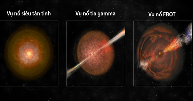 Discover a new kind of explosion in the universe
