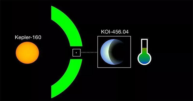 Find the 'mirror image' of the Solar System