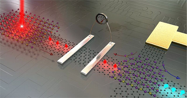 Graphene and 2D materials can turn 'Moore's law' into the past