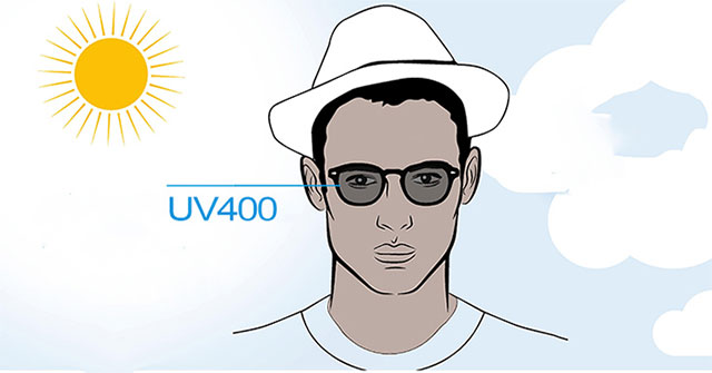 How to view UV index right on Android and iPhone phones