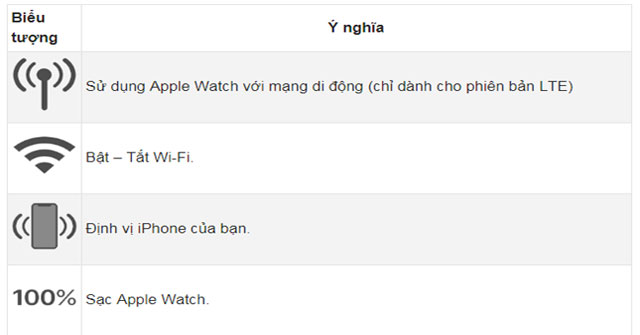 Meaning of icons on Apple Watch