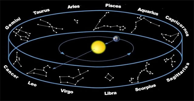 Your zodiac may have changed without you even knowing it