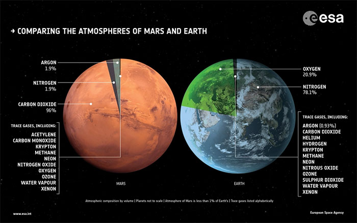 Picture 2 of 400 million km, what is the secret between Mars and Earth?