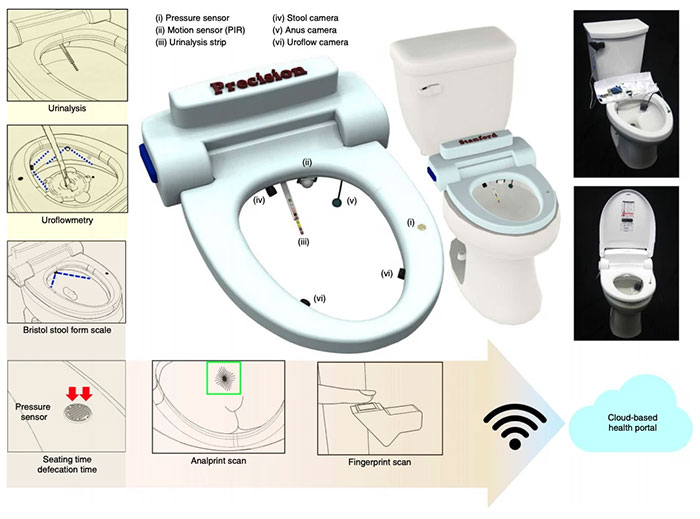 A really smart toilet, even with a camera to detect the owner's anal pattern Picture 2