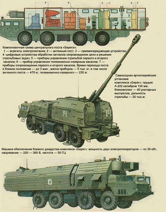 Picture 3 of A-222E Bereg-E: Russia's 'unique' weapon can wipe out enemy landing troops