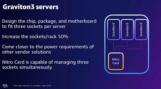 Picture 3 of Amazon introduces the most powerful ARM CPU ever: 64 cores with 55 billion transistors