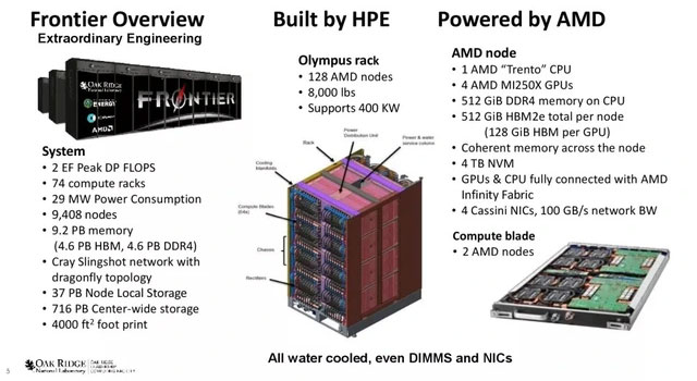 Picture 2 of AMD has just helped the US regain the throne in the field of supercomputers