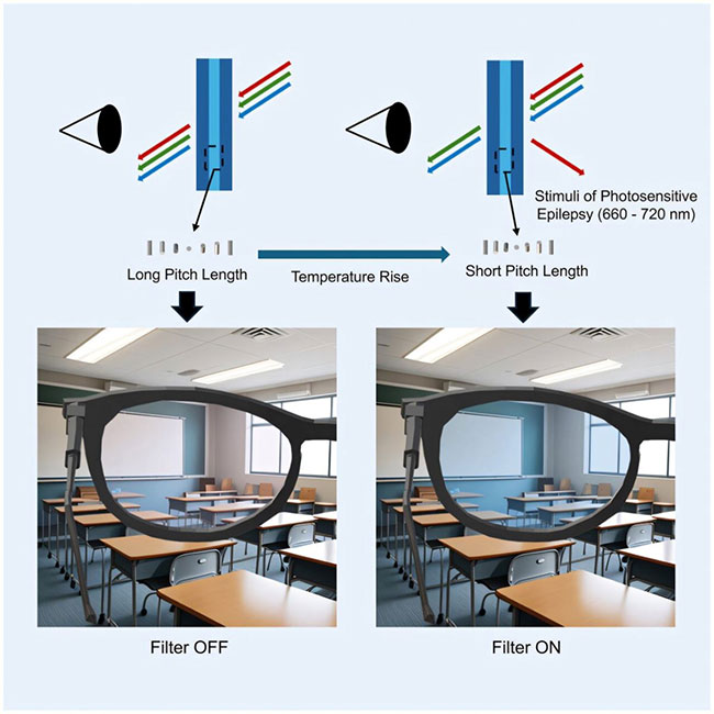 Picture 1 of Anti-seizure glasses for epileptics announced