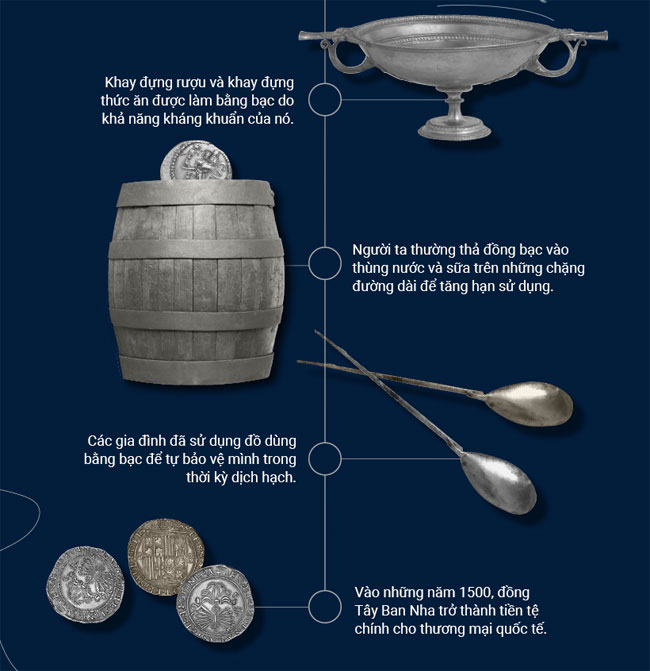 Picture 4 of Applications of Silver metal from the past to the present