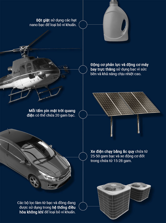 Picture 8 of Applications of Silver metal from the past to the present