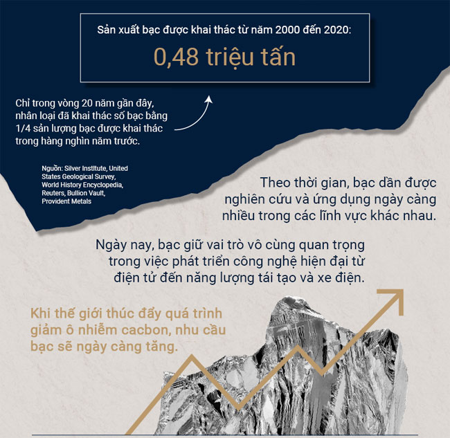 Picture 9 of Applications of Silver metal from the past to the present