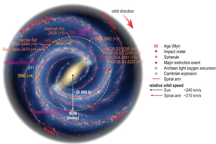 Astronomers reveal what prompted the Earth to form the continents it is today Picture 1