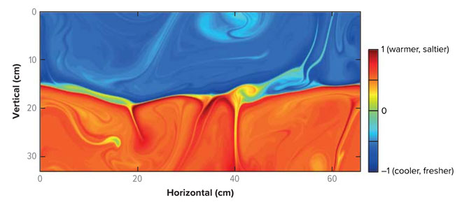 Picture 2 of At a glance, no one believes this beautiful lake is so scary: What is hidden underneath it?