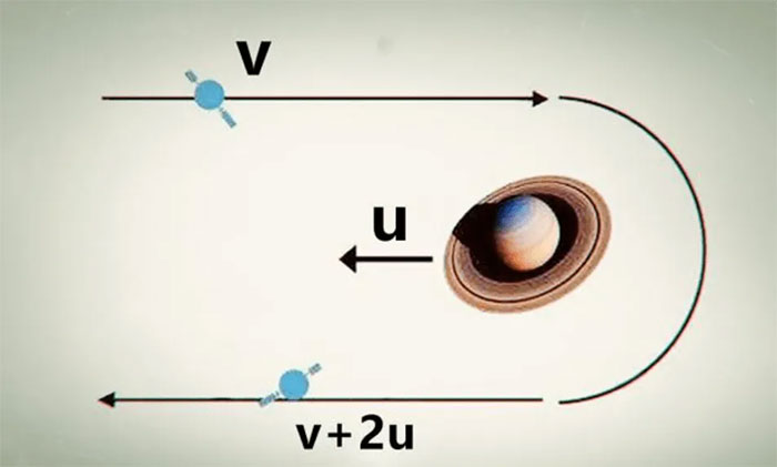 Can our current level of technology burn Jupiter? Picture 5