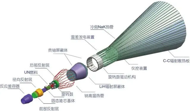 China uses nuclear power to launch a mission to Neptune Picture 3