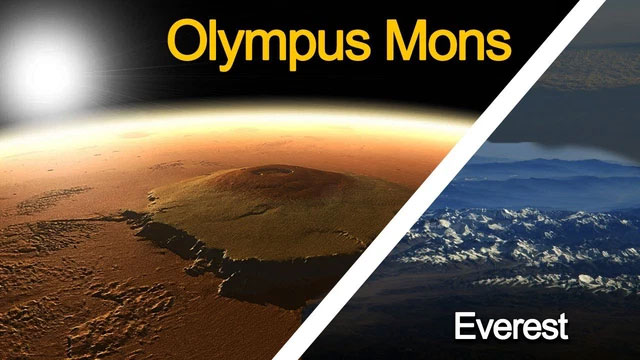 Picture 2 of Compared to the mountains on Mars, the highest mountain on Earth is just 'tep riu', why is that?