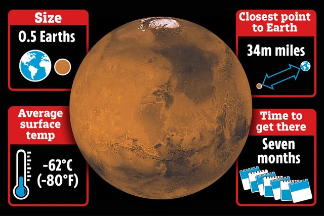 Picture 4 of Compared to the mountains on Mars, the highest mountain on Earth is just 'tep riu', why is that?