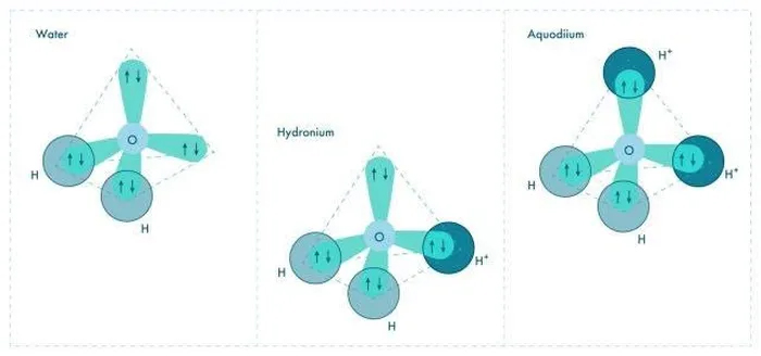 Picture 2 of Decoding strange mysteries on Uranus and Neptune