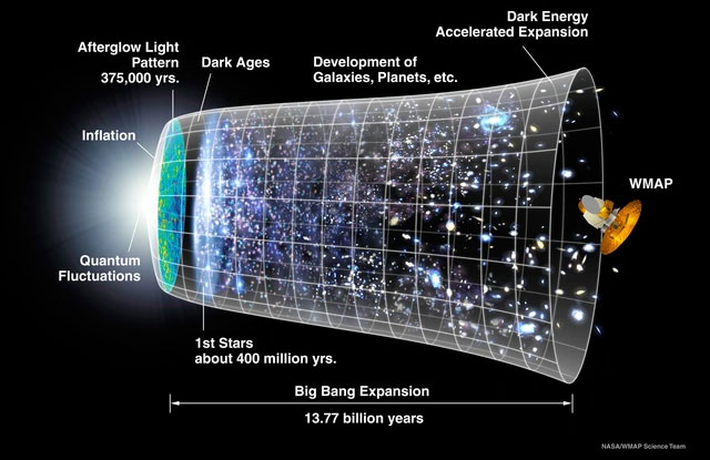Picture 1 of Did matter in the universe exist out of nowhere or did it exist in the first place?