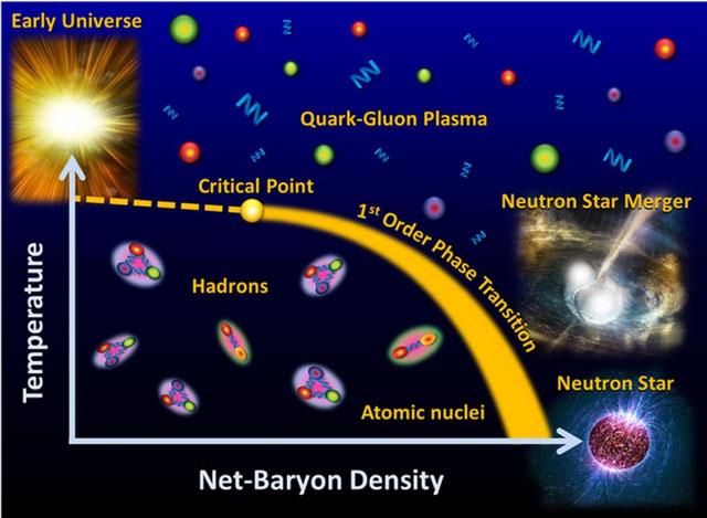 Picture 4 of Did matter in the universe exist out of nowhere or did it exist in the first place?