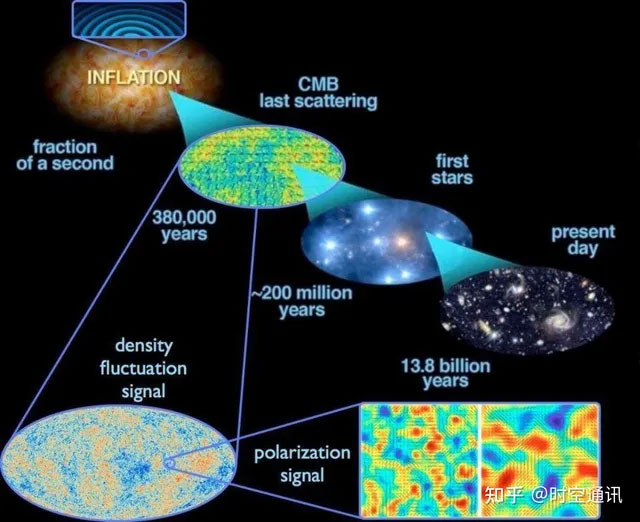 Picture 5 of Did matter in the universe exist out of nowhere or did it exist in the first place?