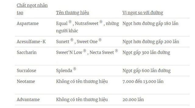 Did you notice: Food is significantly sweeter now than it was 10 years ago? Picture 10