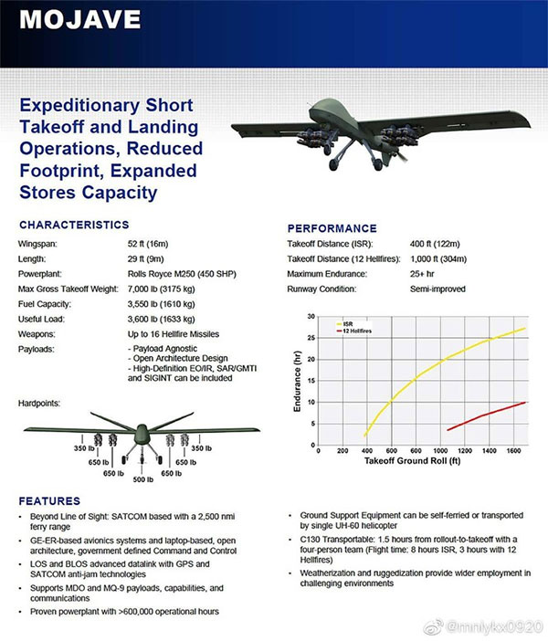 Discover a new type of secret armed UAV with great firepower of the US Picture 2