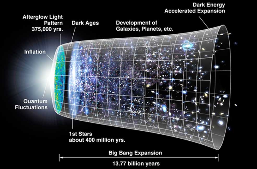 Discovery: Are gravitons the source of dark matter? Picture 3