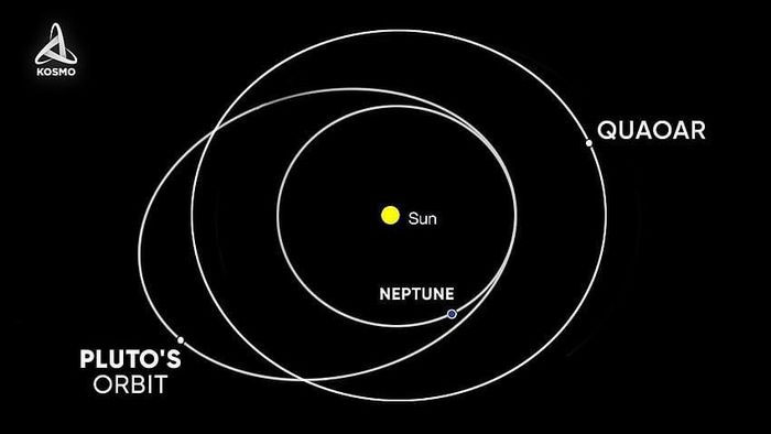 Picture 2 of Discovery of mysterious dwarf planet beyond Neptune stuns astronomers