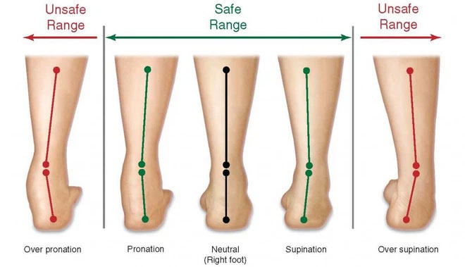 Picture 6 of Do running shoes really help reduce injuries and improve training efficiency?