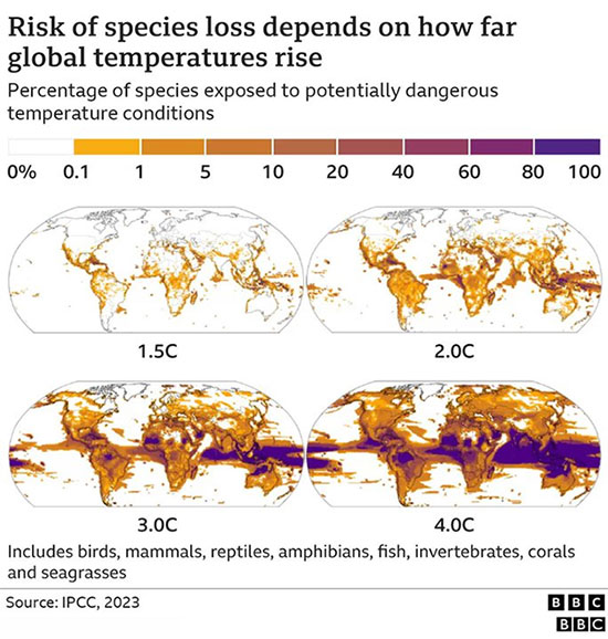 Picture 1 of Earth has just fallen into a 'danger zone' unprecedented in 2 million years