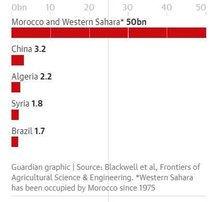'Element of life' is about to run out: Is the world on the brink of crisis? Picture 3