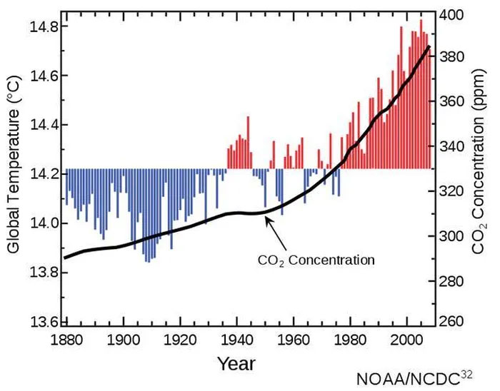 Picture 2 of Eunice Foote: The first to measure the impact of carbon dioxide on the climate!