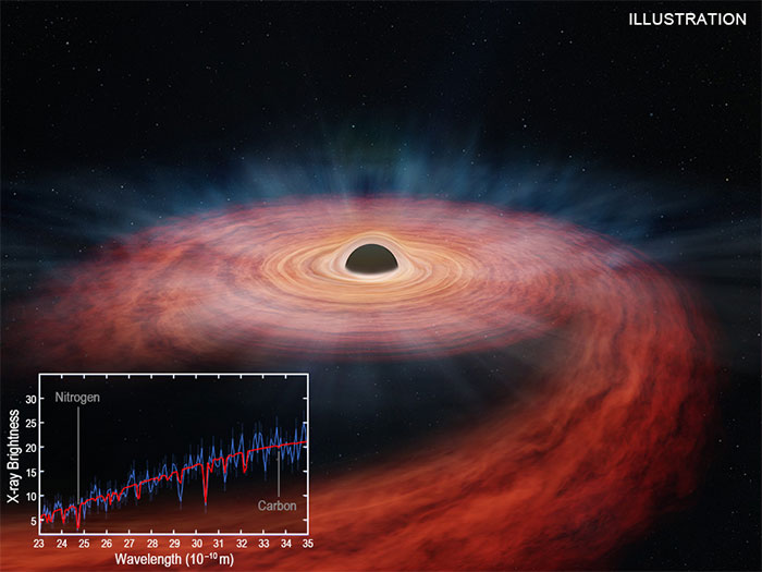 Picture 1 of European-American observatory catches unprecedented terrifying signal