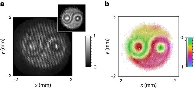 Picture 1 of For the first time, scientists have captured images of quantum entanglement in real time.