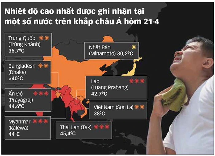 Picture 1 of Heat in Southeast Asia: Scientists still don't know when to stop