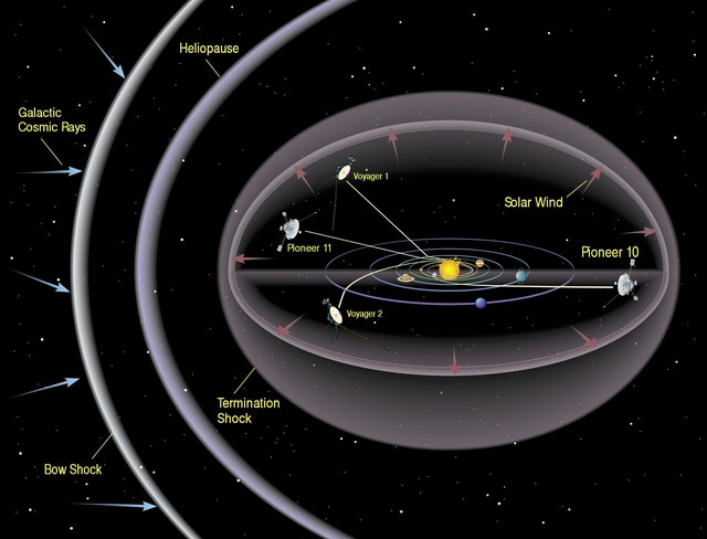 Heliosphere: Invisible Guardian of the Solar System! Picture 3