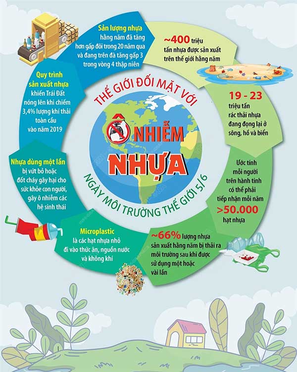 Picture 2 of History and meaning of World Environment Day June 5