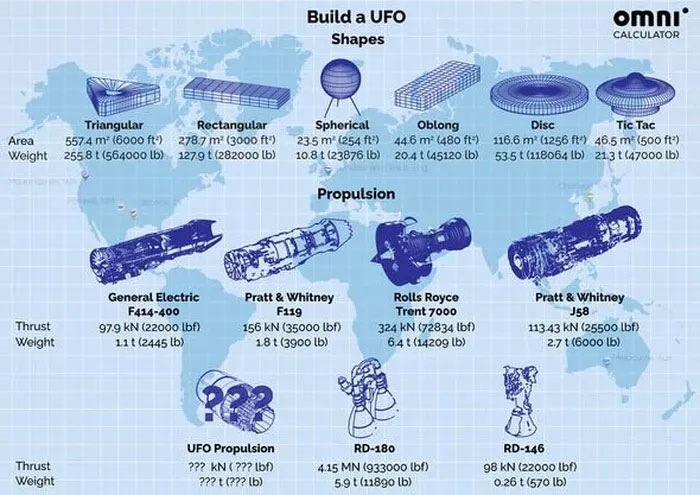 Picture 2 of How fast do UFOs go? Scientists have given clues