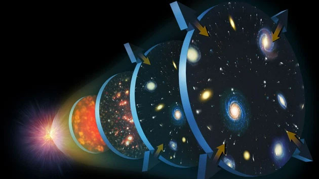 Picture 2 of How likely is the multiverse?