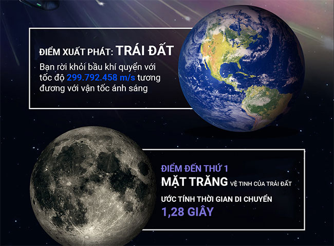 Picture 2 of How many years would it take to explore the universe while traveling at the speed of light?